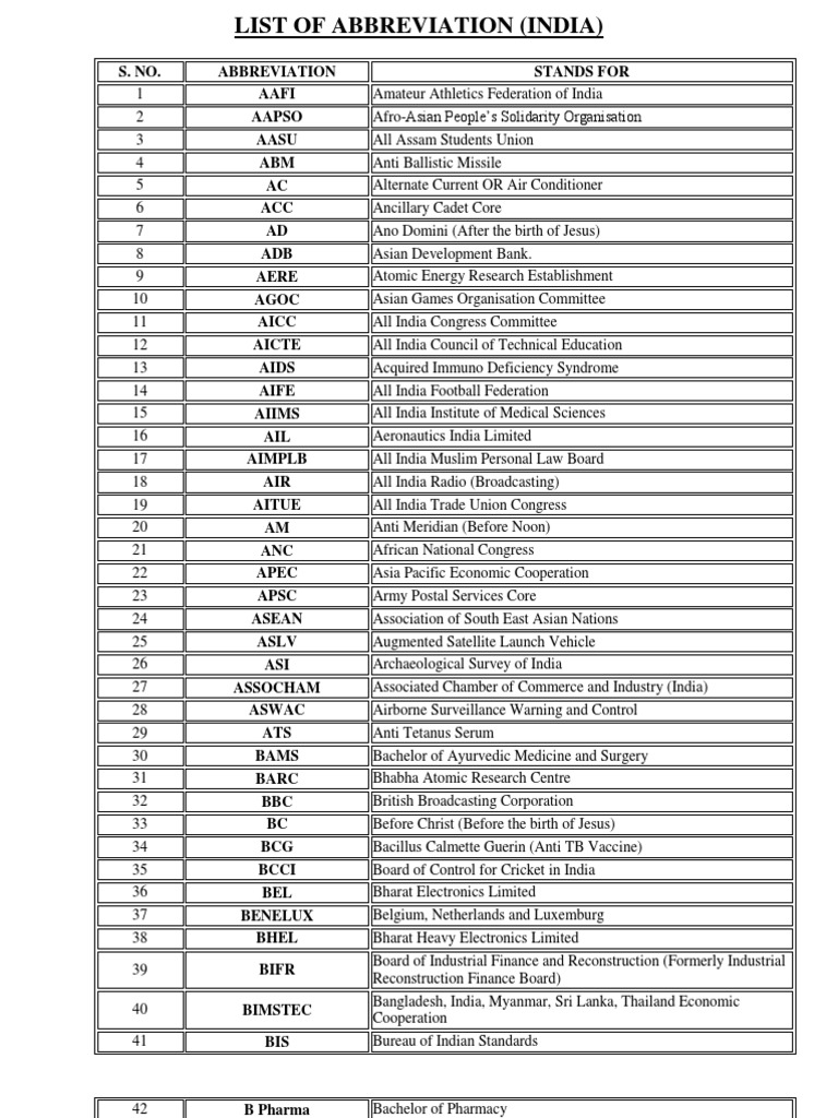 List of Abbreviation in India United Nations International Politics
