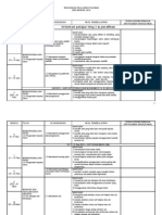 Rancangan Pelajaran Tahunan Sains F1 2013