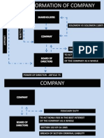 Presentation Law