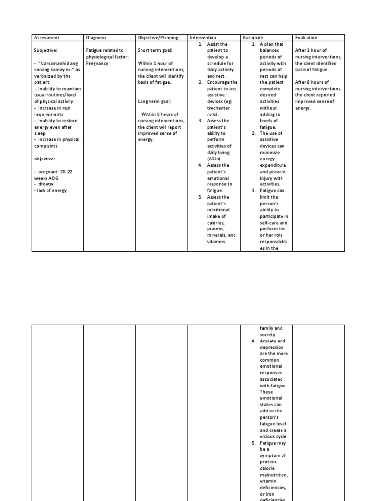 NCP Fatigue PDF Determinants Of Health Clinical Medicine