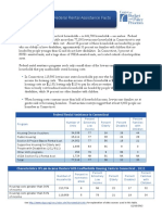 Connecticut - Federal Rental Assistance Facts