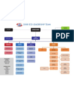 Org Chart 08