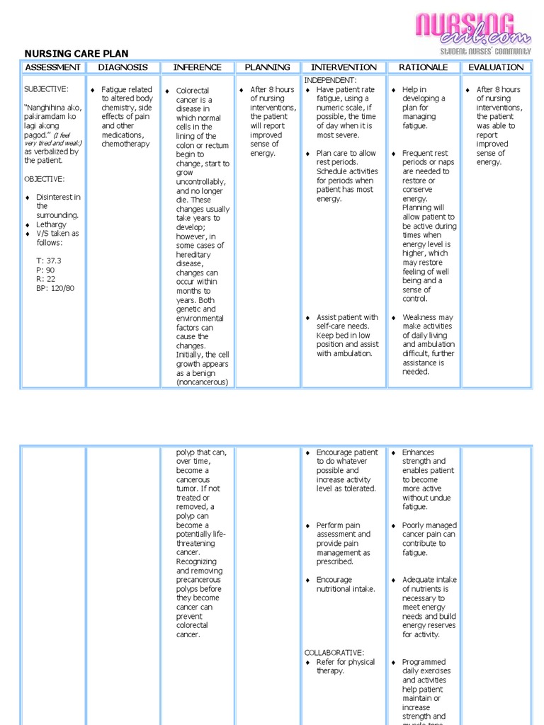Nursing Considerations for Colorectal Cancer Patients