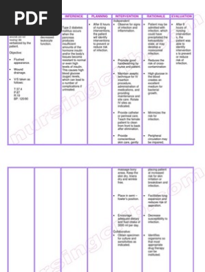NursingCrib.com Nursing Care Plan Diabetes Mellitus Type 2