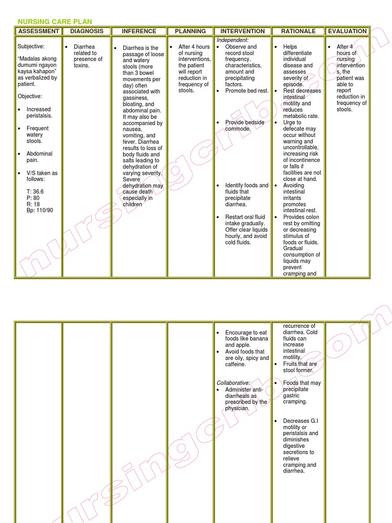 Nursing Care Plan for Diarrhea | PDF | Human Feces | Diarrhea