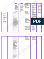 Nursing Care Plan Dysfunctional Uterine Bleeding (DUB)