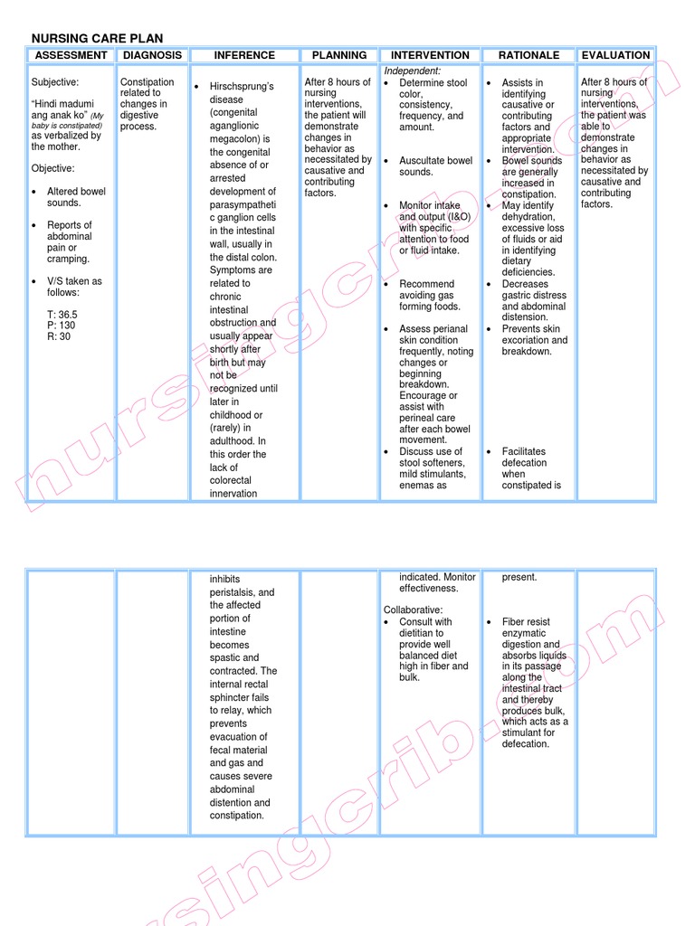 NursingCrib.com Nursing Care Plan Hirschsprung's Disease 