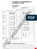 Rating Conversion Factors For Installation of Medium Voltage Cables, 6 30 KV