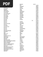 Download Invite List by krieyz SN118470186 doc pdf