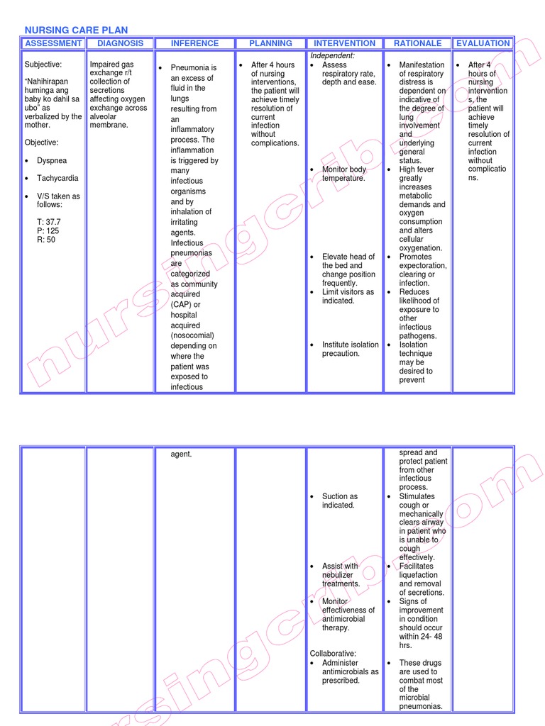 NursingCrib.com Nursing Care Plan Neonatal Pneumonia