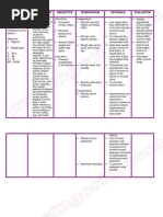 Nursing Care Plan Nephritis