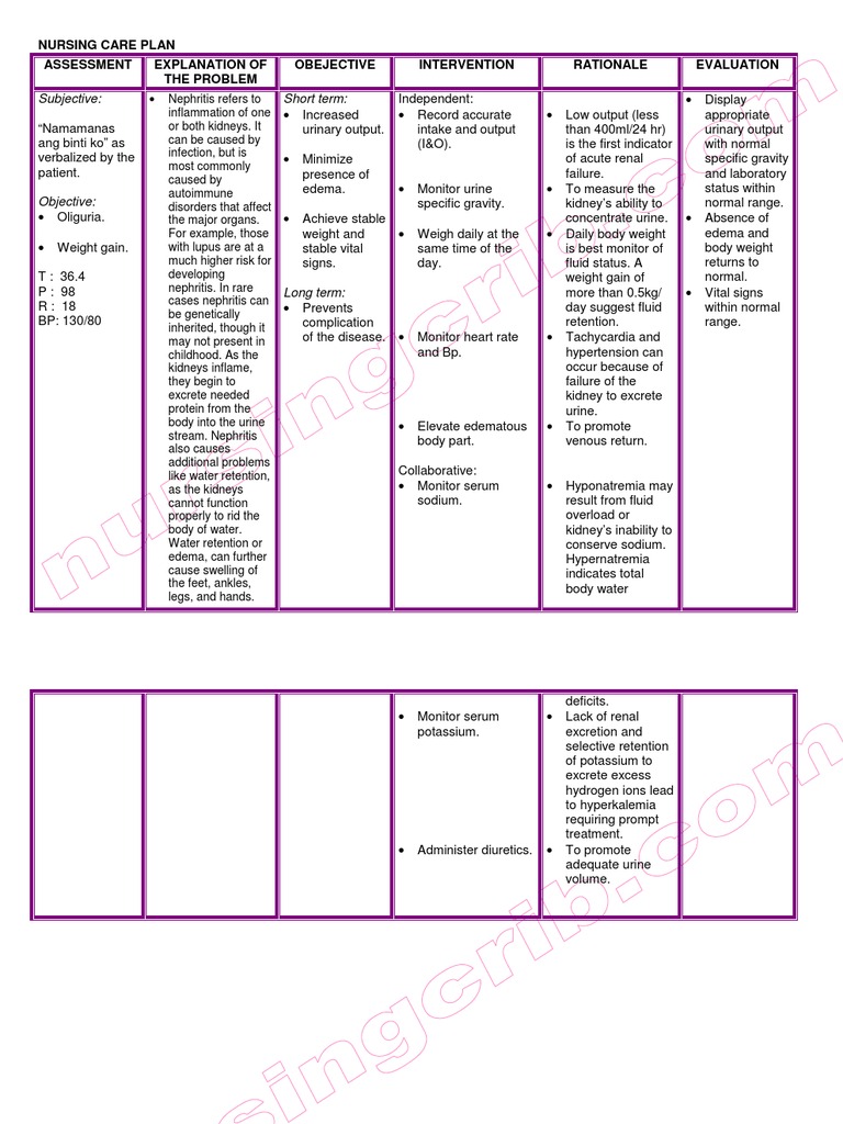 Nursingcrib Com Nursing Care Plan Nephritis Kidney Edema