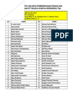Daftar Peserta Tes Psikologi WIKA wijaya karya Angkatan 33