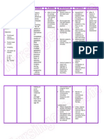 Nursing Care Plan Preterm Labor