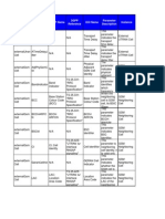 Radio Parameters RNC