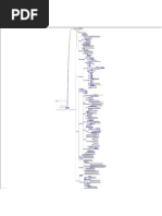 Mapa Mental - Eterno-Retorno do Direito Natural