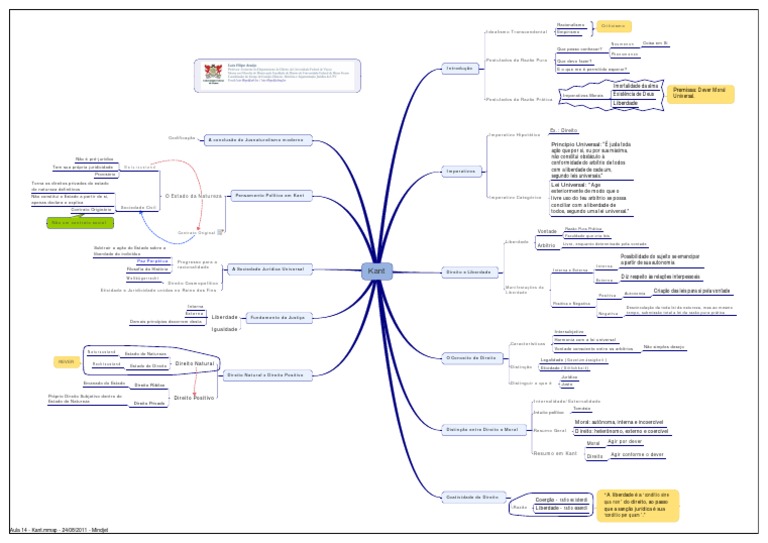 Mapa Mental - Kant | PDF | Immanuel Kant | Liberdade