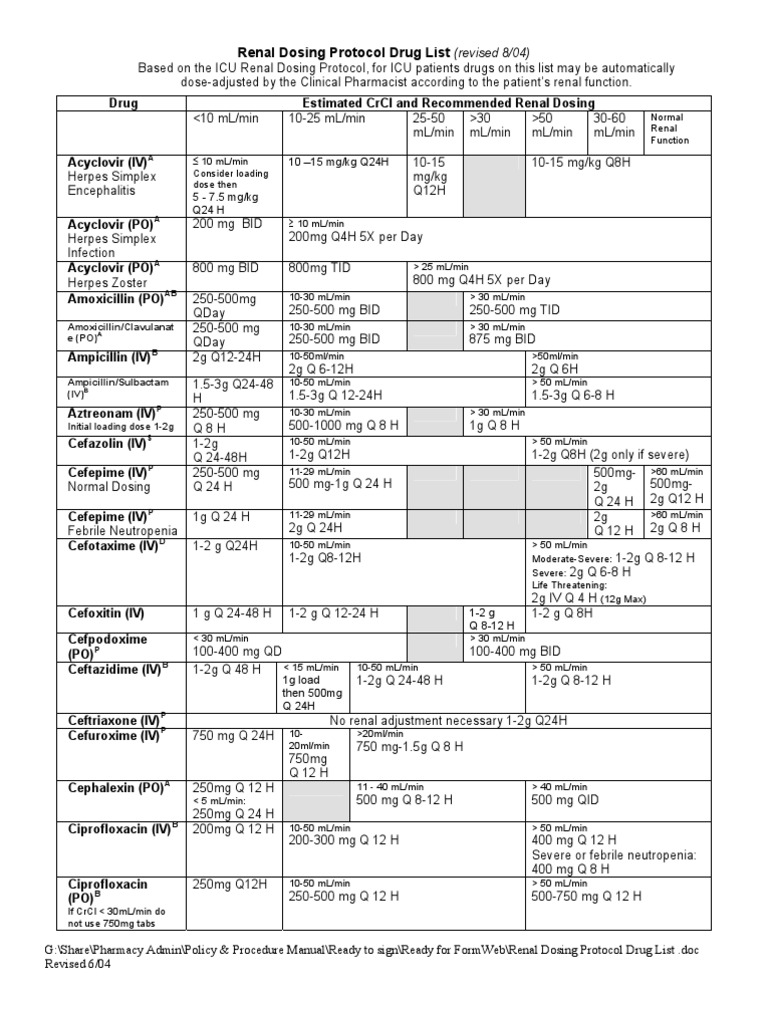 Renal Dosing Protocol Drug List | PDF | Renal Function | Medicinal ...