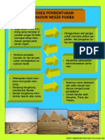 Infografik - Proses Pembentukan Tamadun Mesir Purba