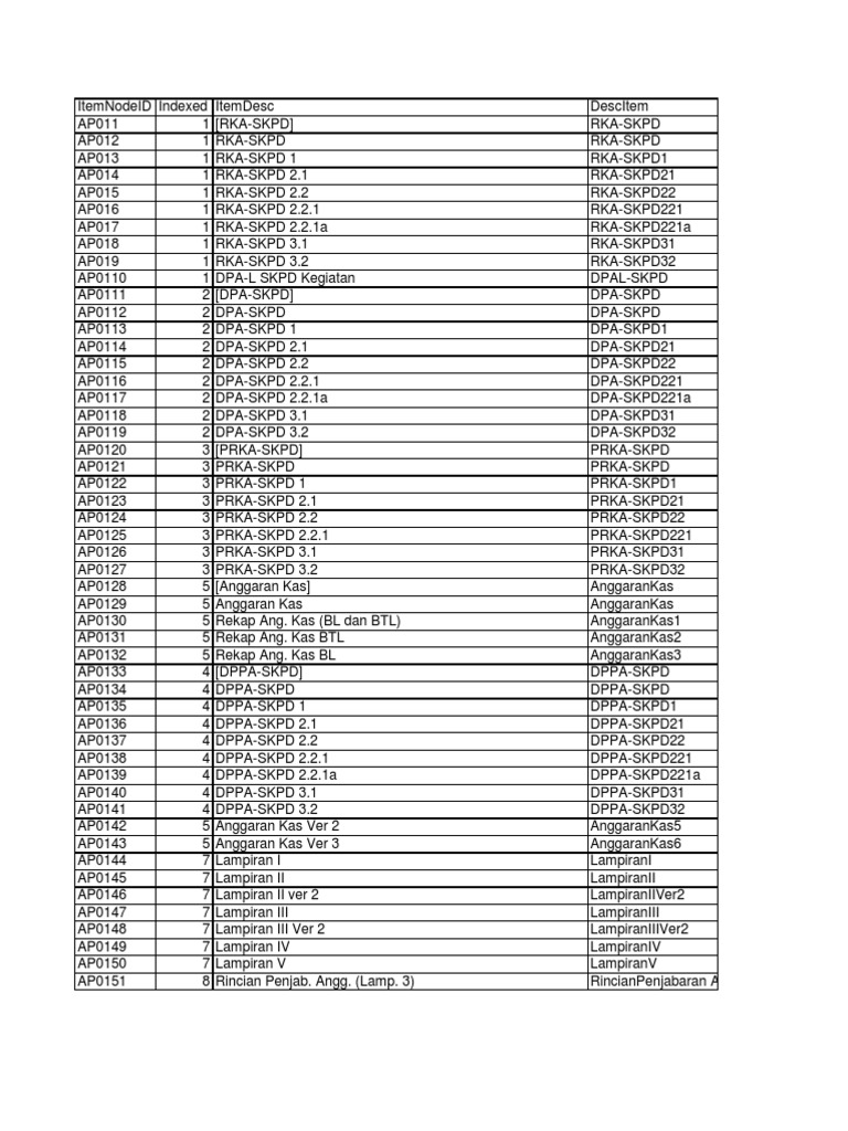 Master Report | PDF | Technology & Engineering