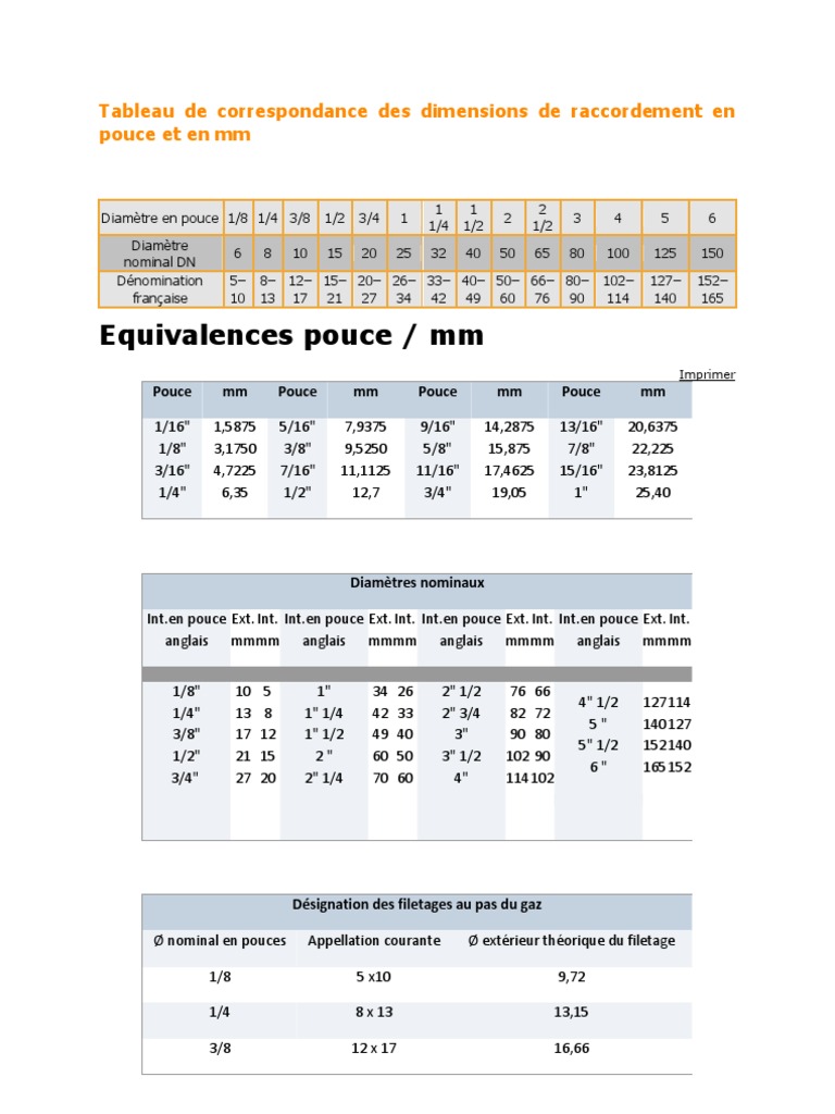 Correspondance Taille Pneu Moto Pouce Millimetre Tableau de Correspondance Des Dimensions de Raccordement en Pouce Et en Mm