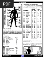 Gurps Combat Cheat Sheet | PDF | Arm | Nature
