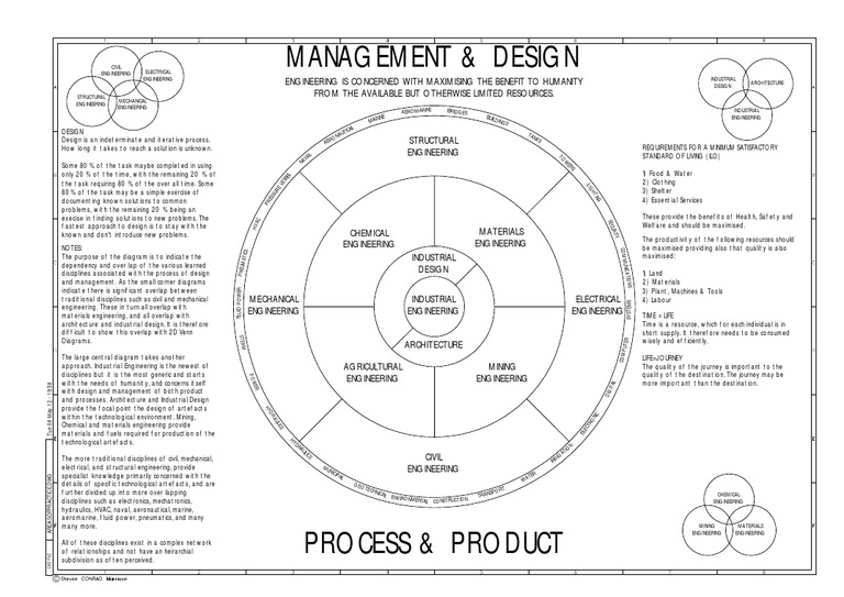 Overview of Engineering Disciplines | PDF | Engineering | Mechanical ...