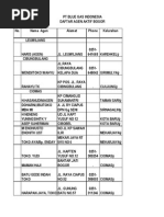 Download daftar alamat agen blue gaz bogor by Danu Bratakusuma SN118569349 doc pdf