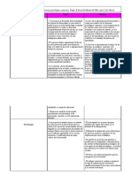 Cuadro Comparativo