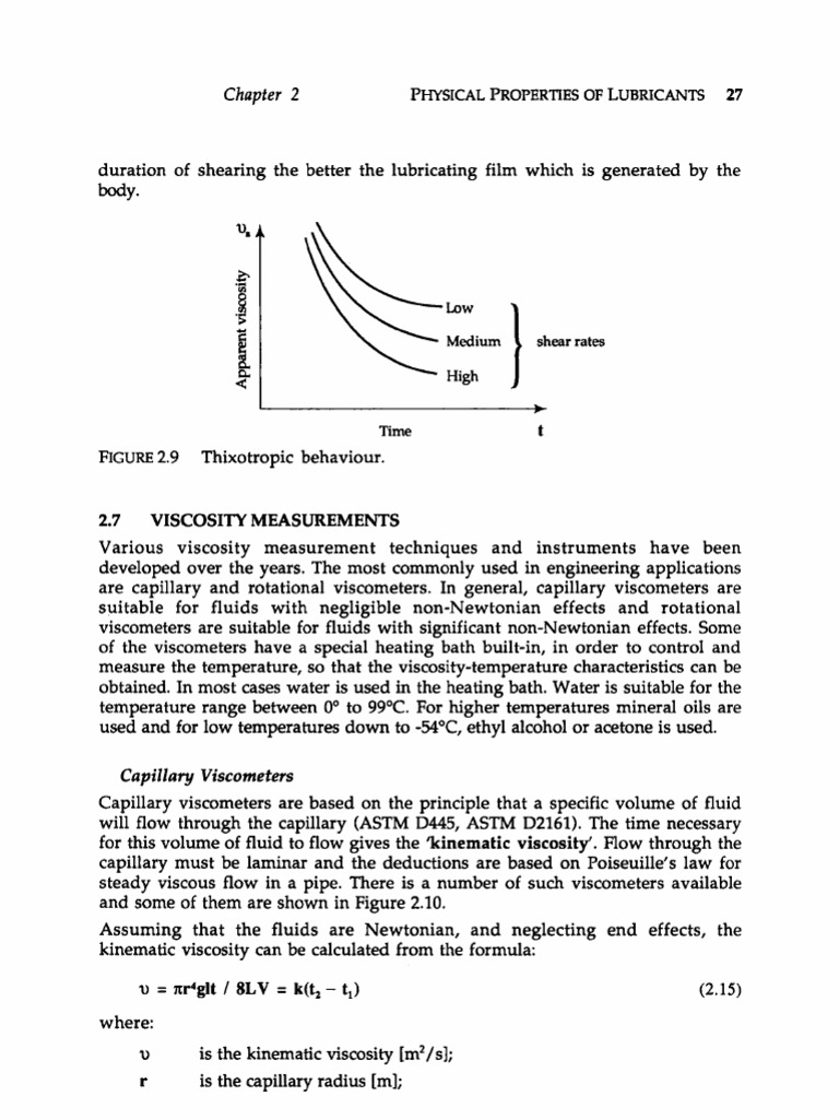 Viscosity measurement Viscosity Fluid Dynamics