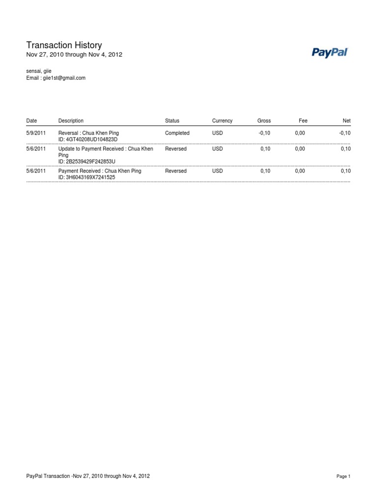PayPal Transaction History Summary | PDF | Business | Finance & Money ...
