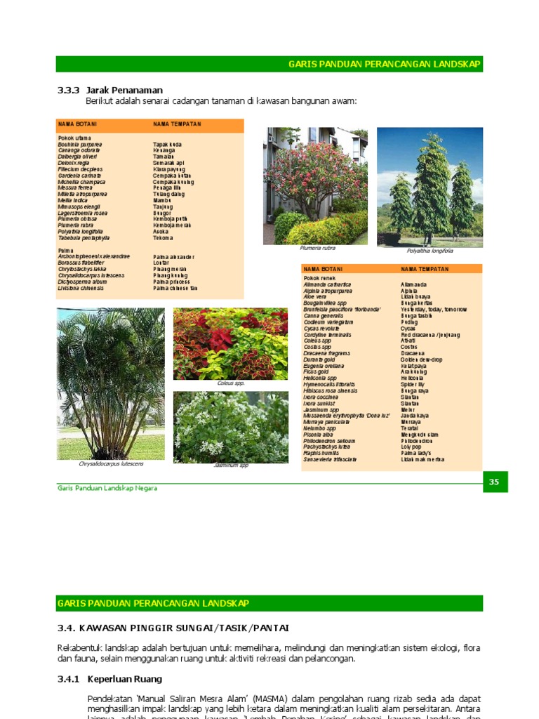Garis Panduan Perancangan Pdf