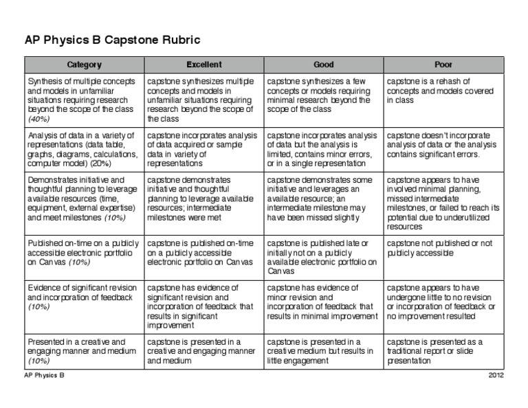 high school capstone project rubric