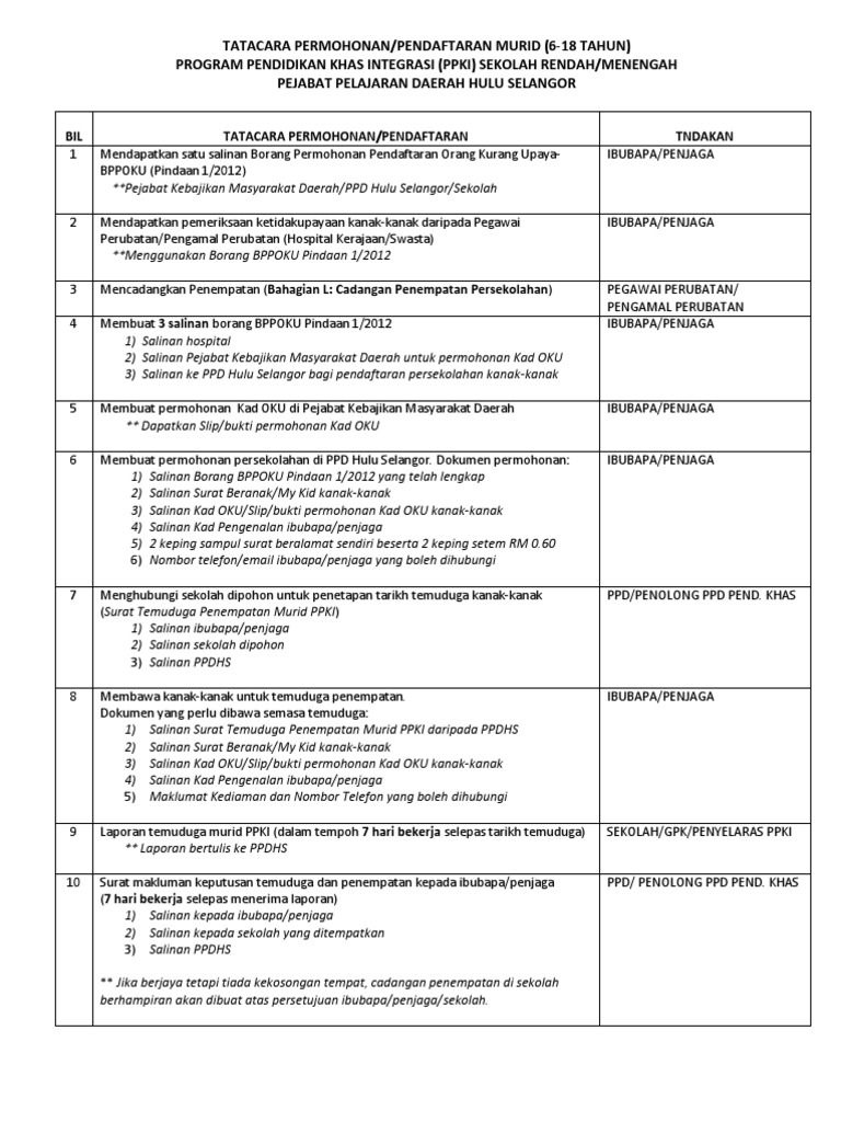 Permohonan Ppki Pdf