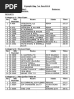 Results Olympic Day Fun Run 2012