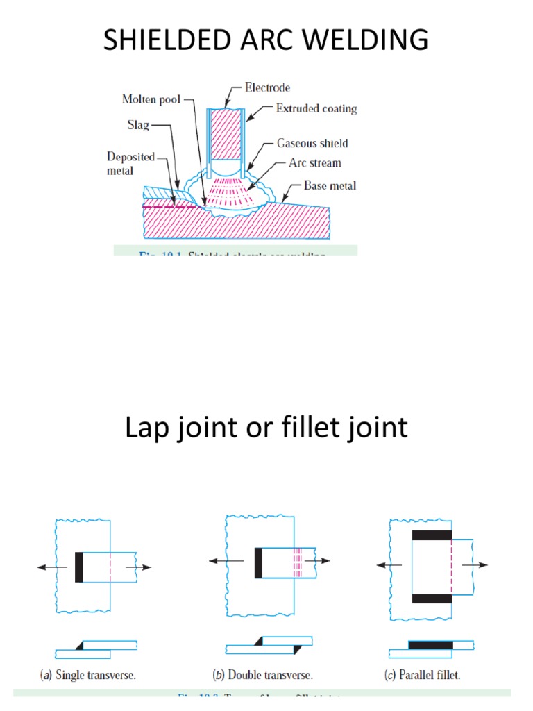Welded Joints | PDF | Welding | Construction