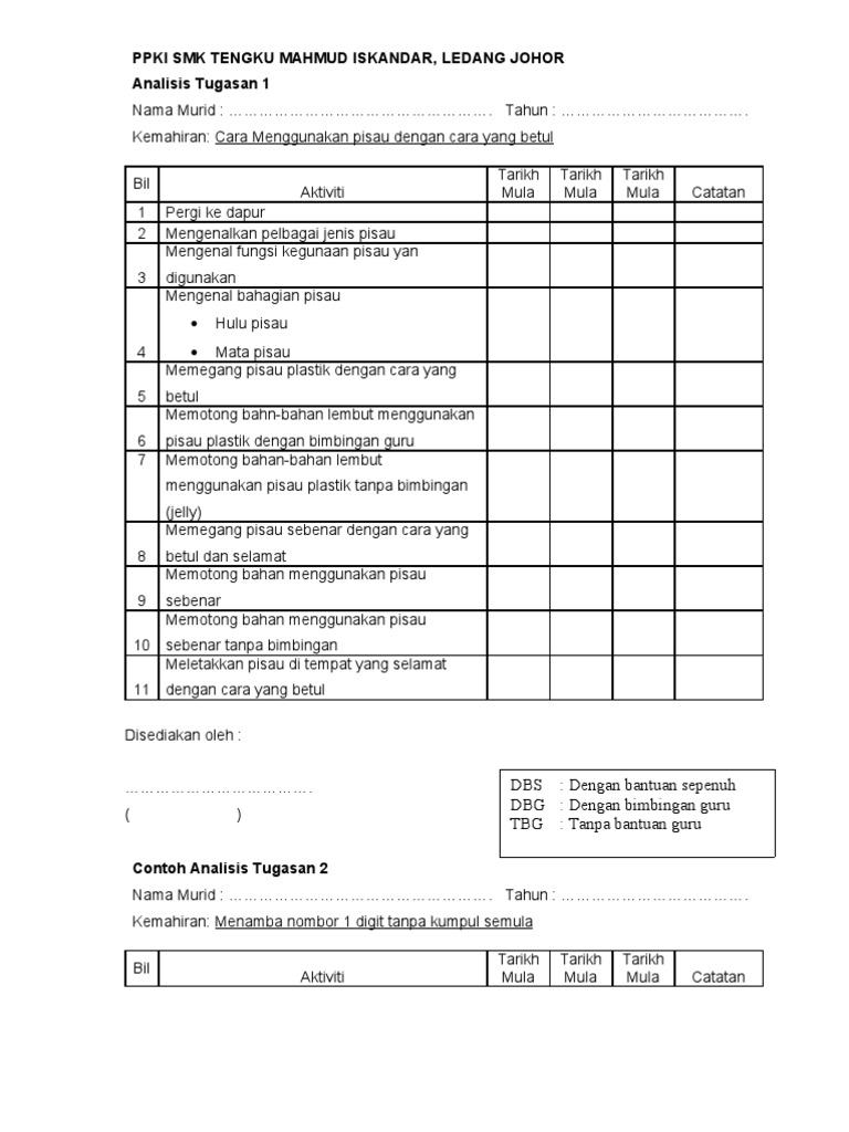 Contoh Analisis Tugasan Pdf