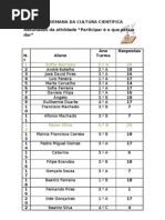 SEMANA DA CULTURA CIENTÍFICA - resultados