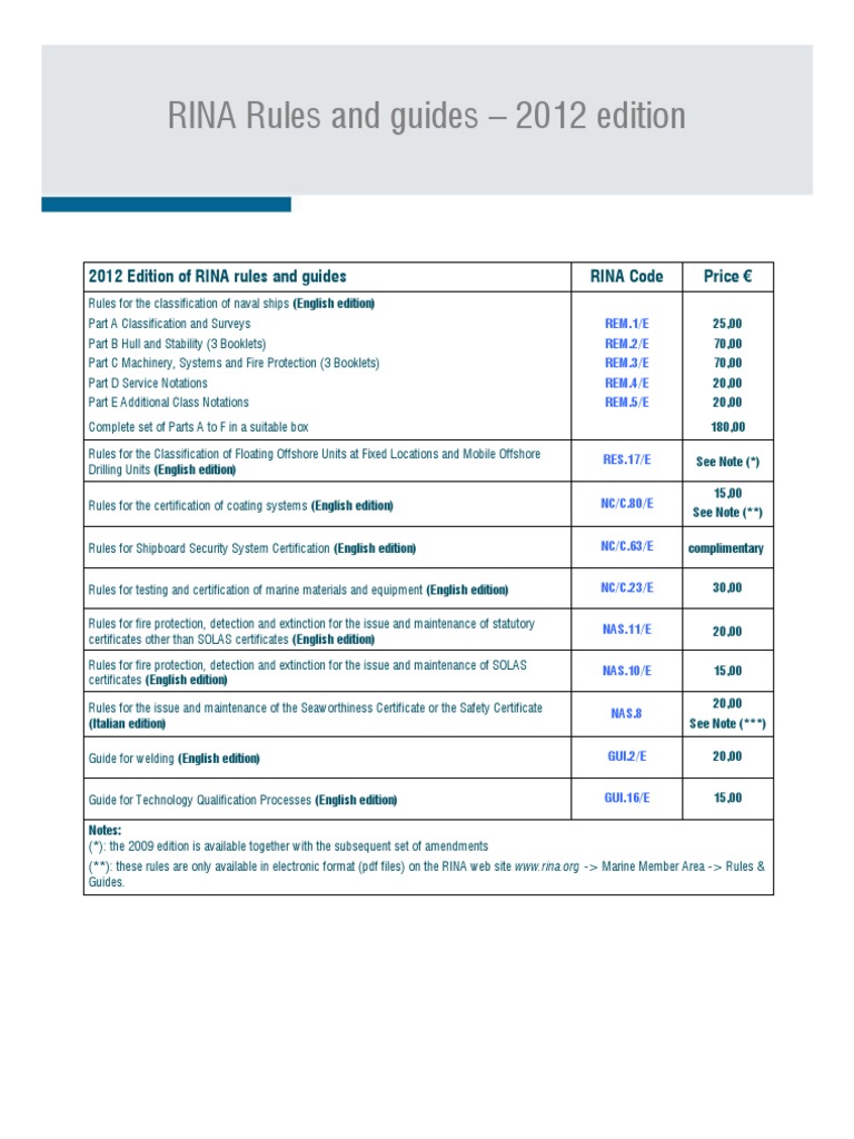 RINA Rules and guides Ships Audit
