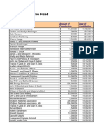 ND Housing Incentive Fund Contributions