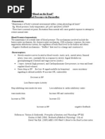 Download Homeostasis of Blood Pressure by nvstewart3497 SN11874111 doc pdf