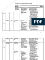 RPT Biology Form 5 2013