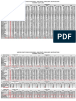 Es Ms Hs Enrollment Projections 2012 11