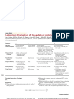 Laboratory Evaluation of Coagulation Inhibitors (Endang)