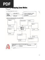 Physics Form 4 Chapter 2.1