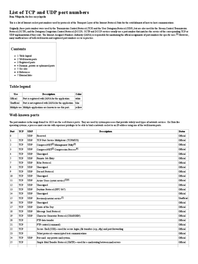 List of TCP and UDP Port Numbers | Port (Computer Networking ...