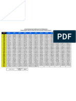 Jadual Nisab Julai 2012