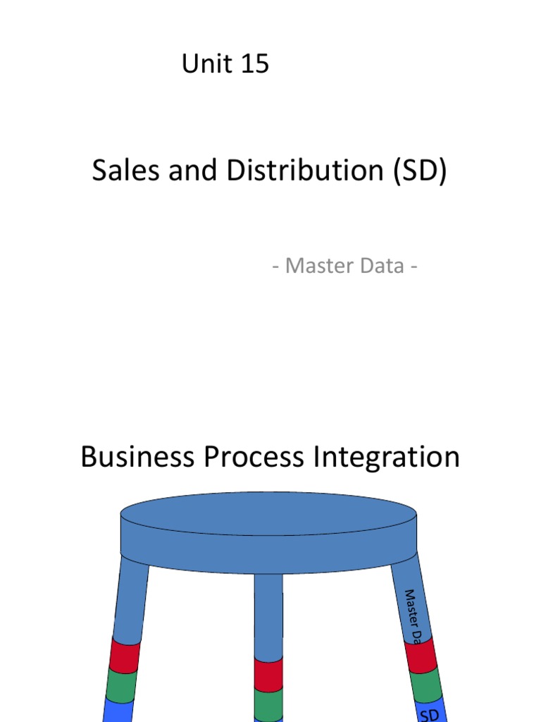 SapSd Master Data Complete Configuration & Customization Pricing