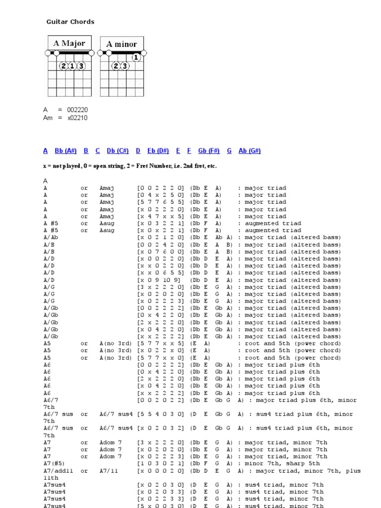 Myanmar Guitar Chords Guide | PDF | Elements Of Music | Harmony