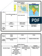 4 Esparza S Muslim Empires